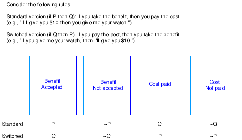 Cards