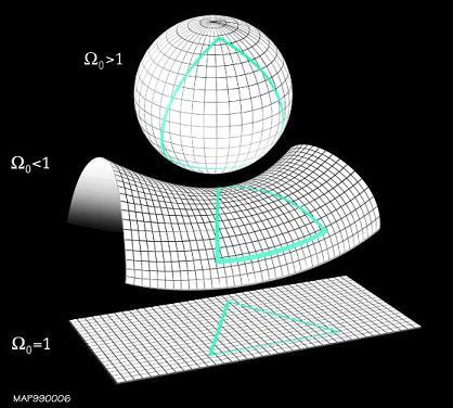 Shape of the future